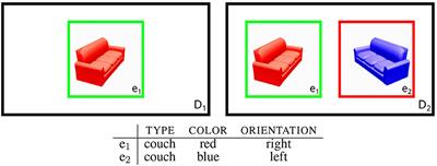 Rethinking symbolic and visual context in Referring Expression Generation